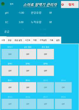 모바일 모니터링 사용자 인터페이스