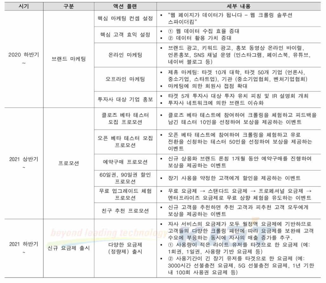 시기별 마케팅 액션플랜