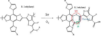 고분자 PTB7-Th의 Conjugation bond가 파괴되는 위치 및 광산화 메커니즘 제시