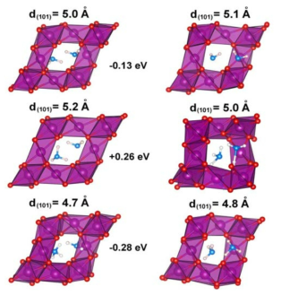 스피넬 Mn2O4 프레임에 삽입된 물 분자 (H2O 또는 H3O+)의 구조 및 (101)층 간격