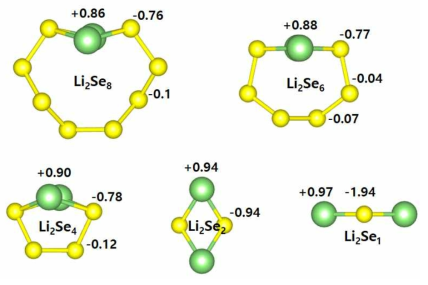 리튬-폴리셀레나이드 분자의 charge 계산 결과