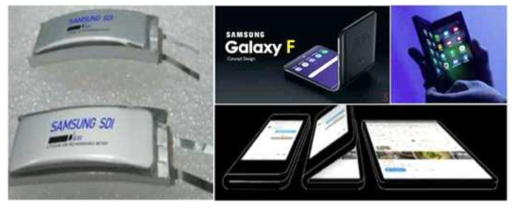 기어핏에 적용한 삼성SDI 커브드 배터리(좌), 삼성 폴더블폰‘갤럭시 F’(우)