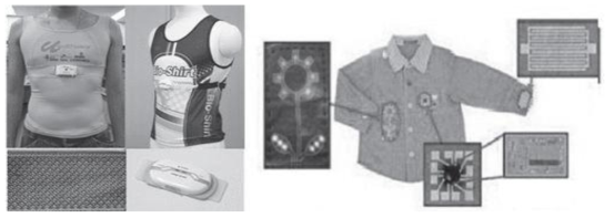 좌)ETRI의 Bio-Shirt, (우)KAIST의 직물장착용 모니터링시스템