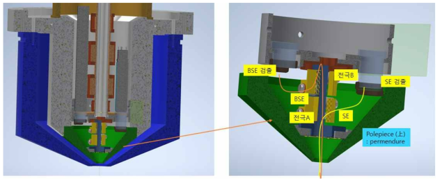 Semi-Inlens 3D 모델링 및 신호전자의 움직임 설명