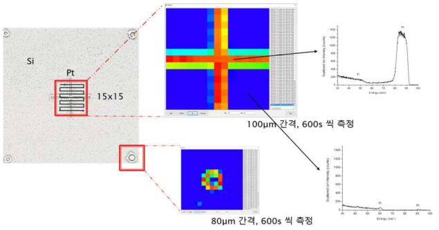 개발한 알고리즘을 기반으로 Pt 패턴을 image mapping한 결과