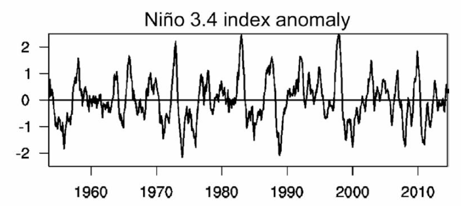 1954부터 2015까지의 기간 동안 표준화된 Nino 3.4 지수의 편차