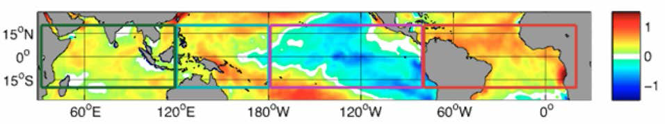 열대 해수면 온도의 경향과 구역별 분리. 색은 1979년부터 2012년까지 해수면 온도의 경향을 나타내며, 그 값은 K (34 yr)-1 단위로 표기되어 있다. 박스로 구별된 부분은 열대 해수면의 구획을 나타낸다. 진한 초록색은 열대 인도양, 푸른색은 서태평양, 보라색은 동태평양, 그리고 빨간색은 대서양이다. 구획된 지역의 해수면 온도 경향은 CAM4 실형에 강제력으로 사용되었다. Adapted from Fig. 1 in Li et al. (2015)