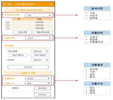 기상 데이터 분석 UI