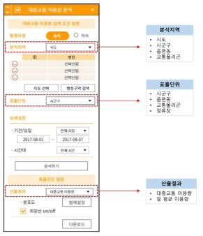 대중교통 이용량 분석 UI