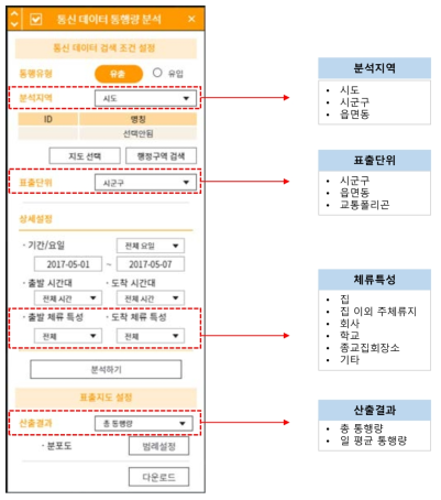 통신 데이터 통행량 분석 UI