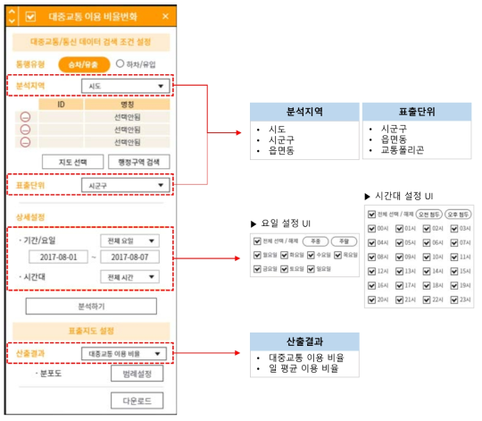 대중교통 이용 비율변화 UI