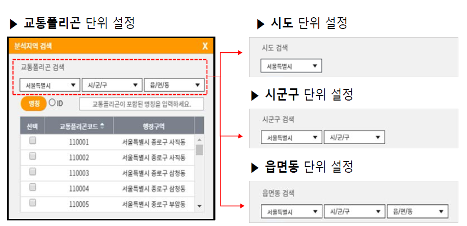 분석지역 변경에 따른 행정구역 선택 리스트 UI 예시