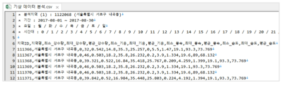 GIS표출 분석결과 파일 다운로드 예시