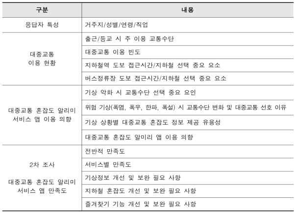 시범서비스 만족도 조사 내용