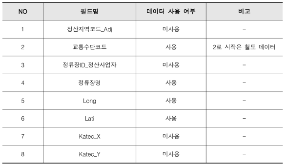 버스 정류장 위치 정보 데이터 구성