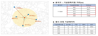 기상관측지점과 분석구간 거리 5.5km 미만인 경우