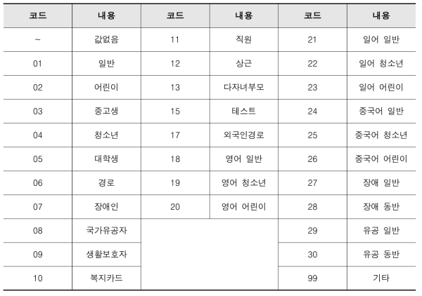 대중교통카드 사용자구분코드