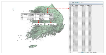 분석구와 읍면동 행정구역 코드의 매칭정보