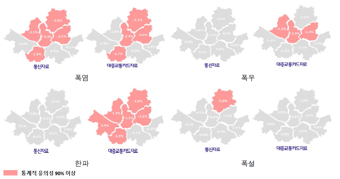 권역별 대중교통 이용변화 패턴 분석 비교