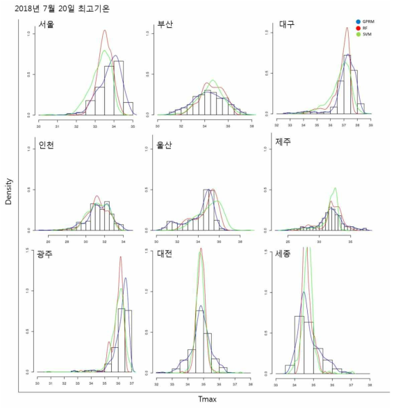 통계기법에 따른 지역별 최고기온 분포사례(2018년 7월 20일)