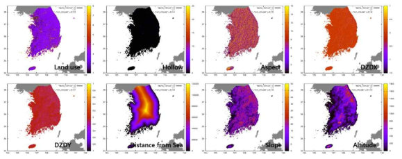 상세화를 위해 훈련모델(1km 해상도)에 입력되는 지표면 특성정보