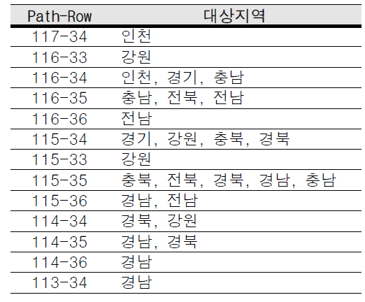 해당영역의 Landsat Path-Row