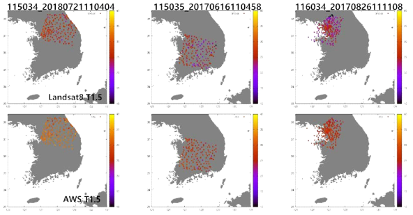 시공간일치된 Landsat8 기온과 AWS 기온 분포