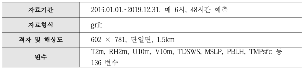 LDAPS 단일면(ldps_unis ODAM)자료 개요