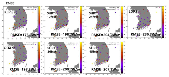 2016년 ~ 2019년 일사량 산출물 검증(RMSE)