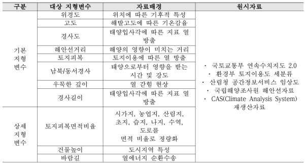 source 폴더내 지형변수 자료