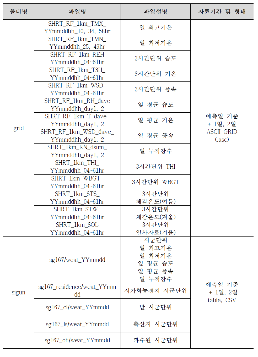 저장부 저장 자료 목록