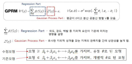 GPRM 분석모형