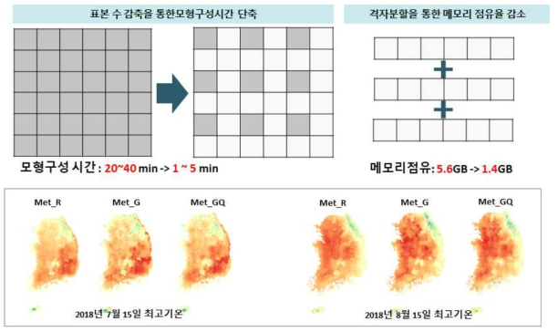 GPRM 계산시간 단축을 위한 방안 모식도와 기법별 공간분포 비교