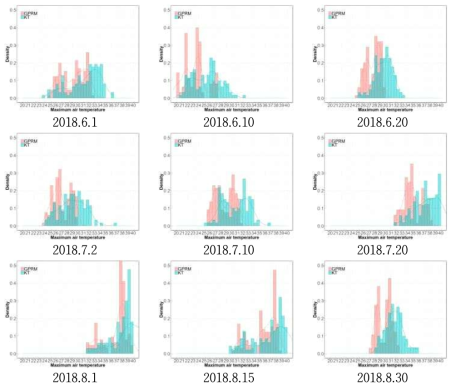 2018년 기상상세화보정결과와 KT 관측자료의 최고기온대 분포 비교