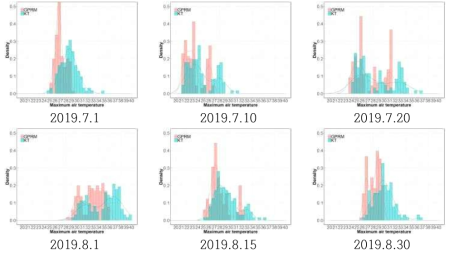 2019년 기상상세화보정결과와 KT 관측자료의 최고기온대 분포 비교