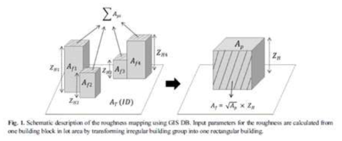 거칠기길이 공간화를 위한 건물 GIS DB를 이용한 건물통합 모식도