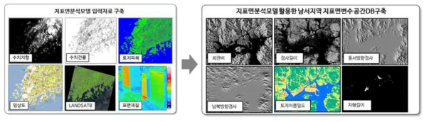 구축된 자료로부터 지표면변수 산출