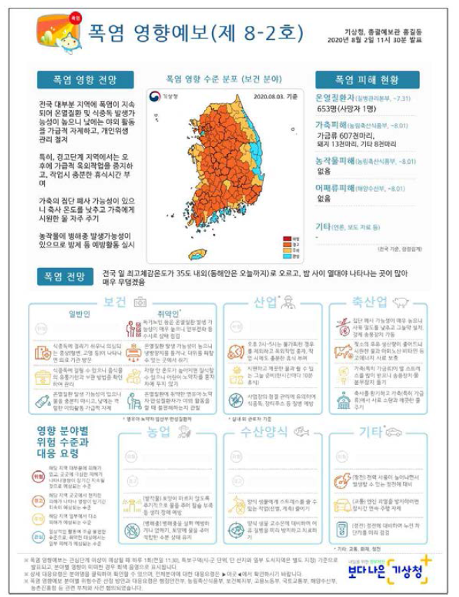 한국의 폭염 영향예보 통보문 예시