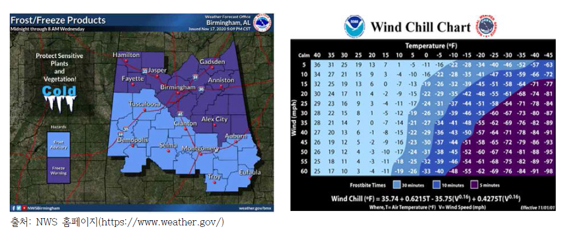 미국의 Frost/Freeze 예보 및 Wind Chill Chart
