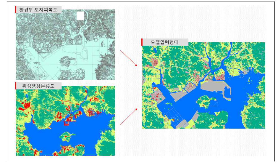 공간규모별 연직대기층 모식도(Shi et. al, 2015)