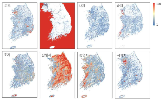 8개의 토지피복유형 별 1km 격자 내 비율 분포 (단위: %)