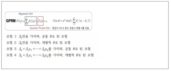 통계적 상세화기법을 이용한 기상예측모델 검토