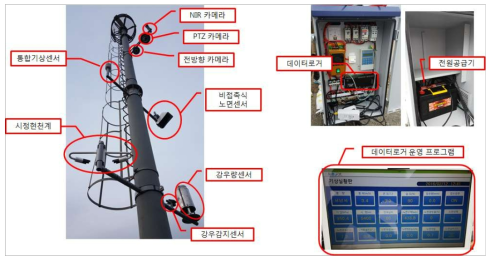 고정식 관측센서 설치 사진