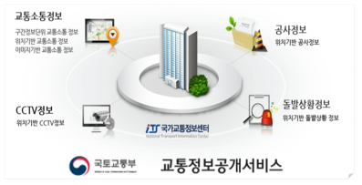 CCTV 영상수집 방법 – 국토교통부 OpenAPI 제공 정보