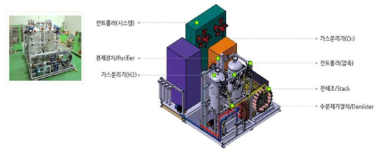 이엠코리아의 AE타입의 수분해 수소 제조장치 (www.yesemk.com)