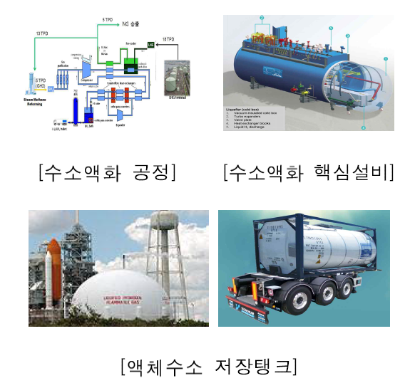 국토교통부에서 발주된 액화수소플랜트 기술개발 핵심 내용