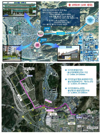 울산 수소타운 1차 시범단지 및 배관라인 (위: 시범단지 개요, 아래: 배관라인) (친환경 전지융합 실증화단지 구축사업, 울산테크노파크, 2017)