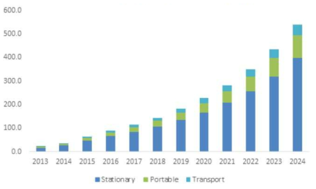 일본의 연료전지 시장 (Global Market Insights, https://smtnet.com/library)