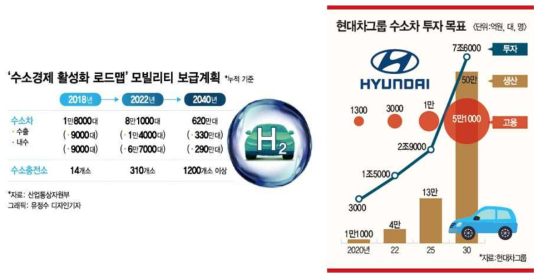 현대자동차 투자 목표 (현대차 홈페이지)