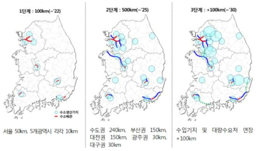 수소 배관망 구축 계획